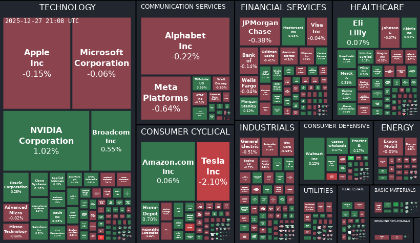 Treemap Image